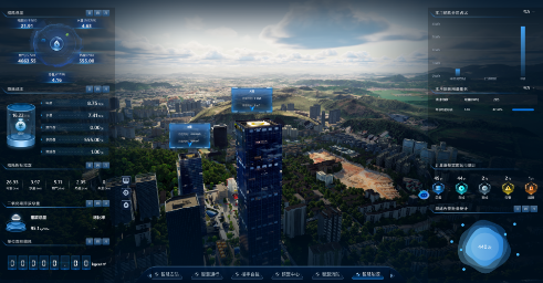 智慧能源管理平臺